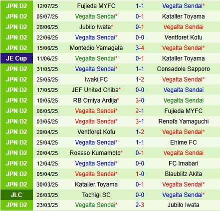 Nhận định V-Varen Nagasaki vs Vegalta Sendai: Trận đấu cân tài cân sức tại J2 League