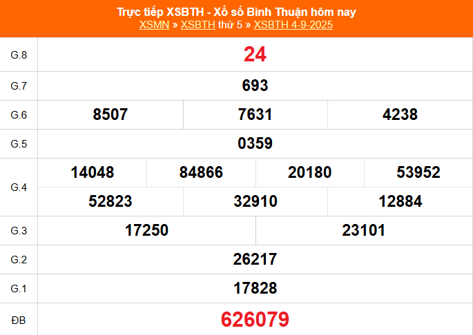 Kết quả XSBTH ngày 11/9/2025
