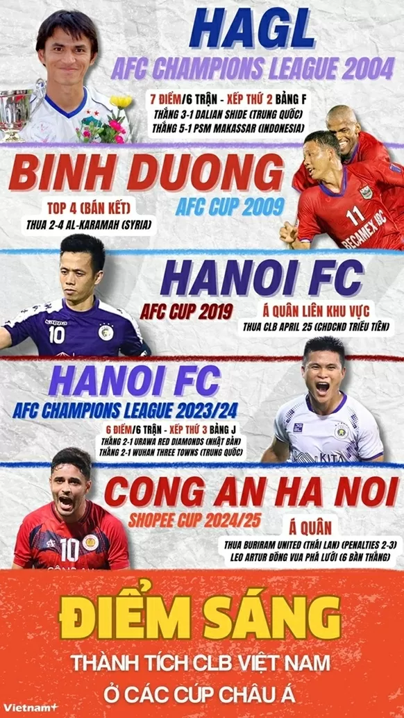 bóng đá Việt Nam