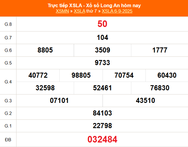 XSLA 13/9 - Kết quả xổ số Long An hôm nay 13/9/2025