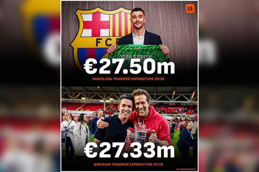 So sánh chi tiêu chuyển nhượng của Barcelona và Wrexham.