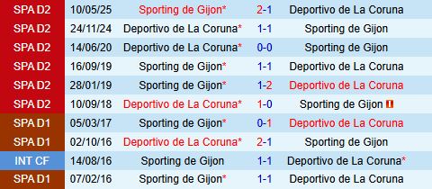 Nhận định Deportivo La Coruna vs Sporting Gijon 21h15 ngày 69 (Hạng 2 Tây Ban Nha 202526) 1