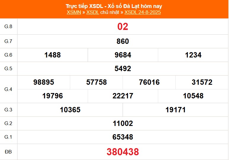 Kết quả xổ số Đà Lạt ngày 24/8/2025