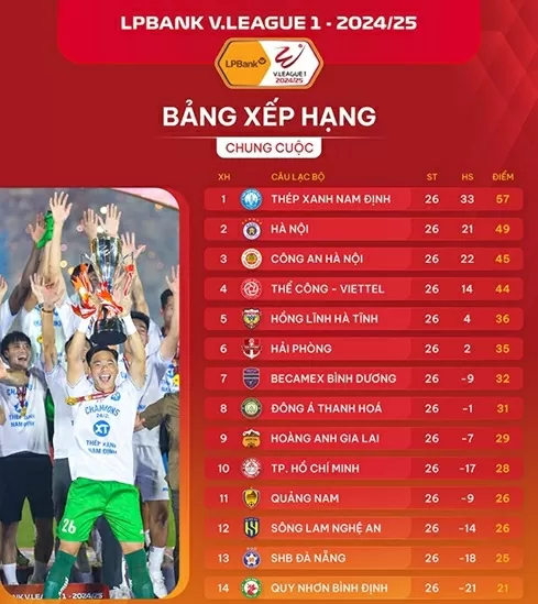 Bảng xếp hạng V-League 2024/25