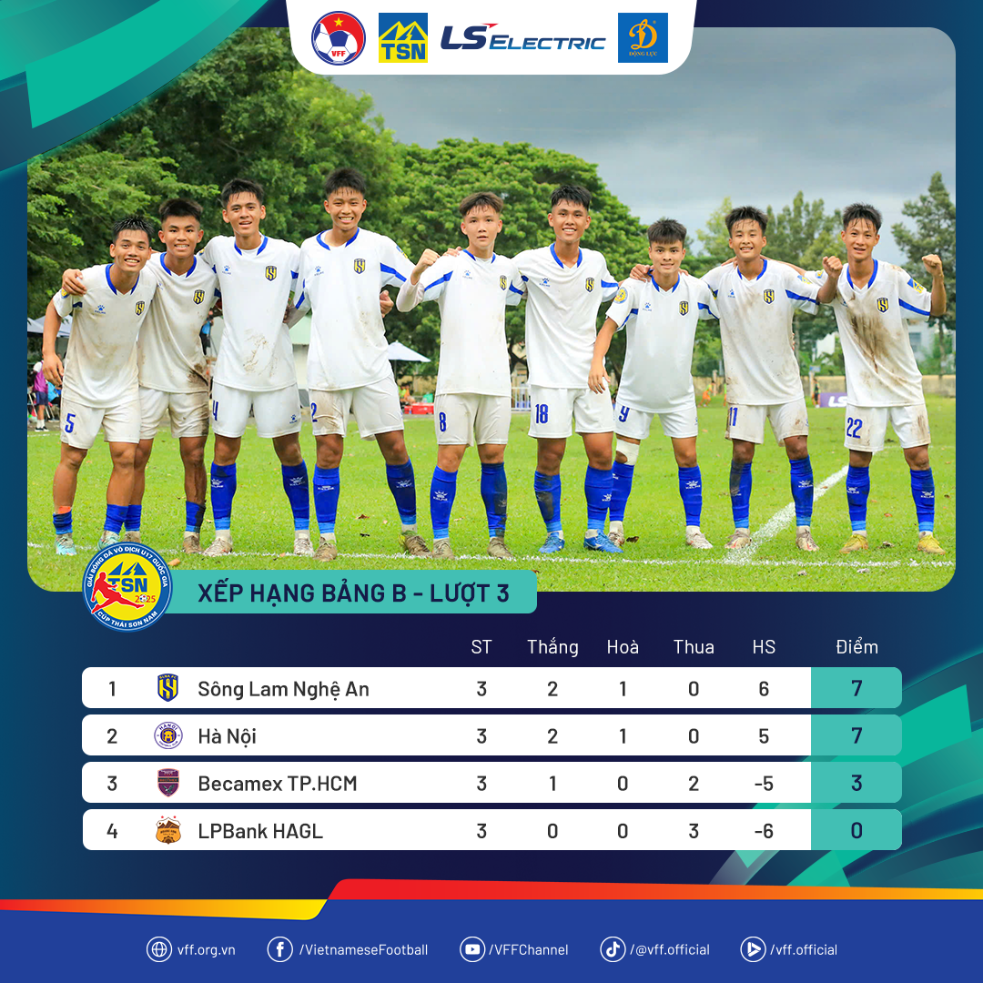 BXH VCK U17 Quốc gia 2025 Bảng B