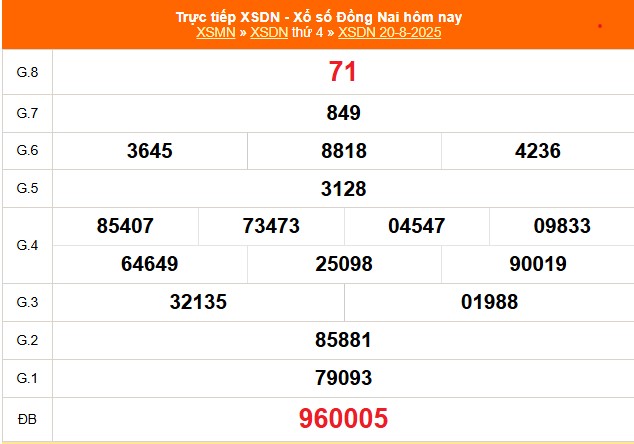 XSDN 20/8 - Kết quả xổ số Đồng Nai hôm nay 20/8/2025