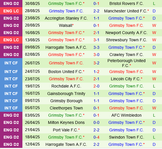 Bradford vs Grimsby