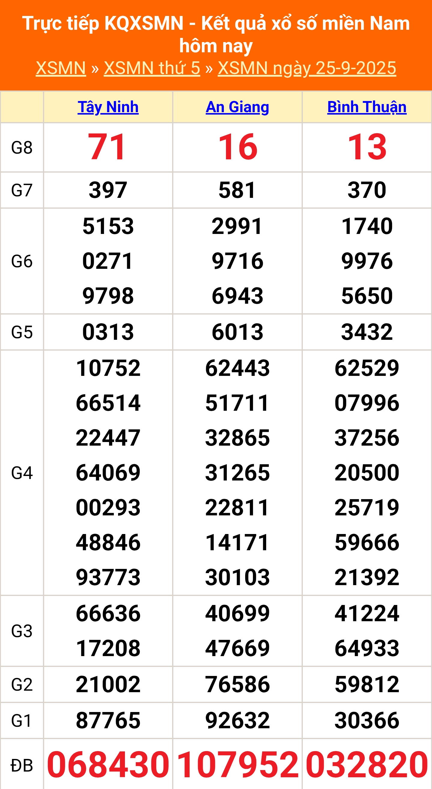 XSMN 27/9 - Kết quả xổ số miền Nam hôm nay 27/9/2025 - Trực tiếp xổ số hôm nay ngày 27 tháng 9 - Ảnh 1. Kết quả xổ số miền Nam ngày 25/9