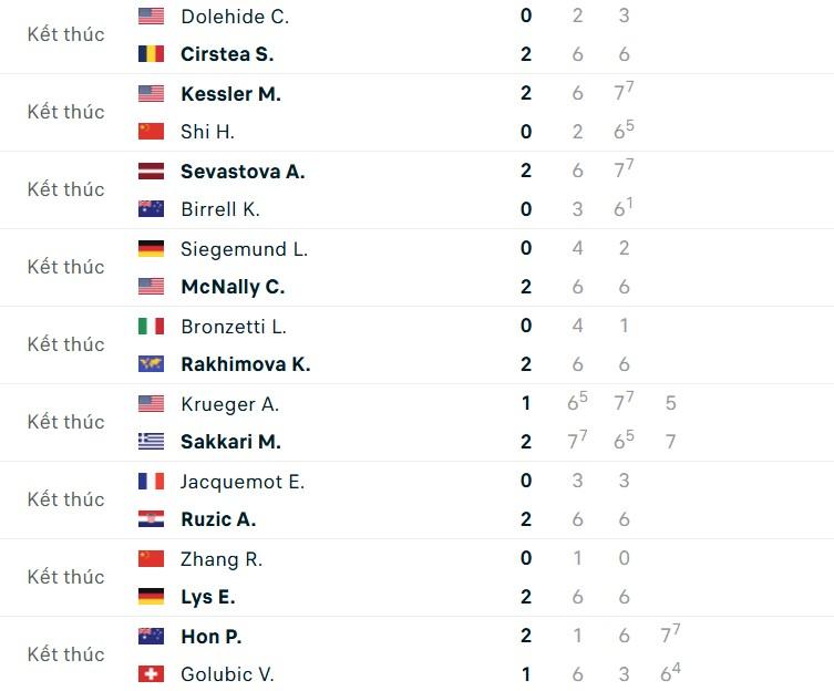 Vòng 1/64 WTA Bắc Kinh