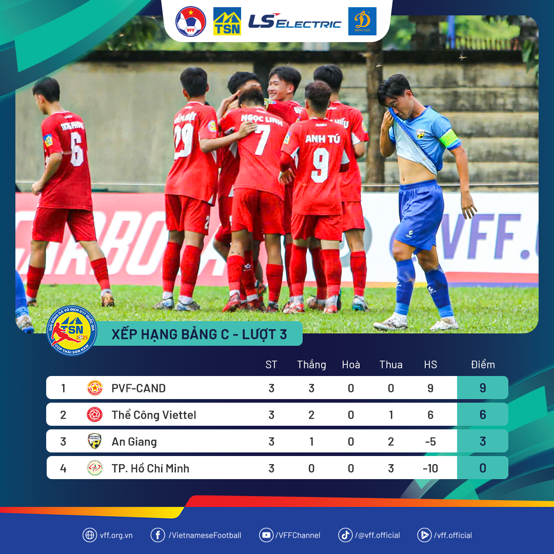 BXH VCK U17 Quốc gia 2025 Bảng C