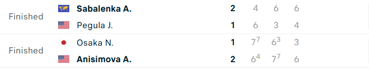 Kết quả bán kết đơn nữ US Open 2025