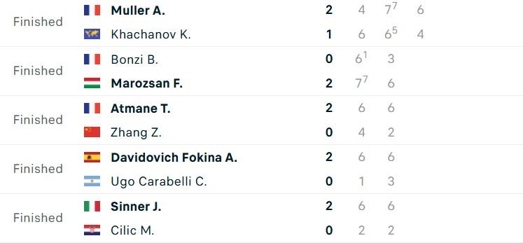 Kết quả tennis 25/9: Alcaraz, Sinner thắng đậm ở tour châu Á
