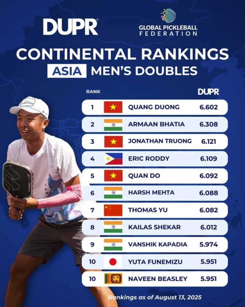 Bảng xếp hạng pickleball