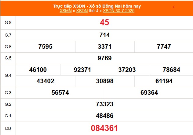 XSDN 30/7 - Kết quả xổ số Đồng Nai hôm nay 30/7/2025