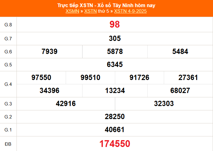 XSTN 11/9 - Kết quả xổ số Tây Ninh hôm nay