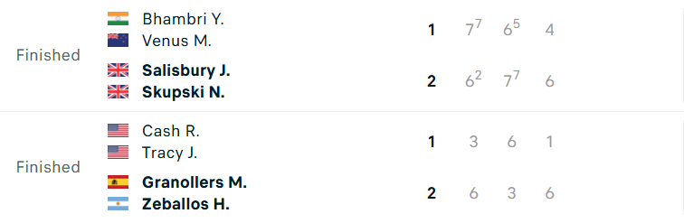 Kết quả bán kết đôi nam US Open 2025