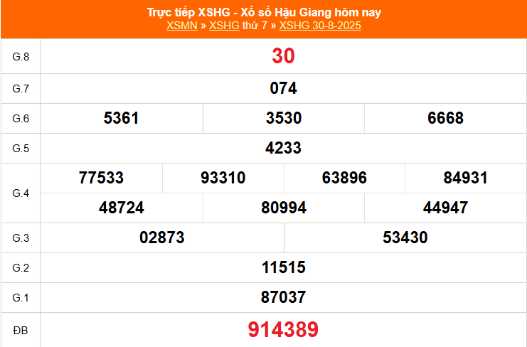 Kết quả xổ số Hậu Giang ngày 30/8/2025