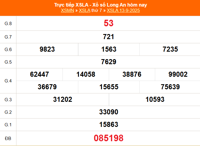 Kết quả xổ số Long An ngày 13/9/2025