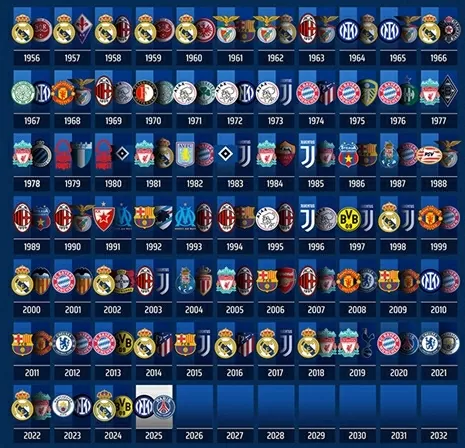 Lịch sử các trận chung kết Champions League