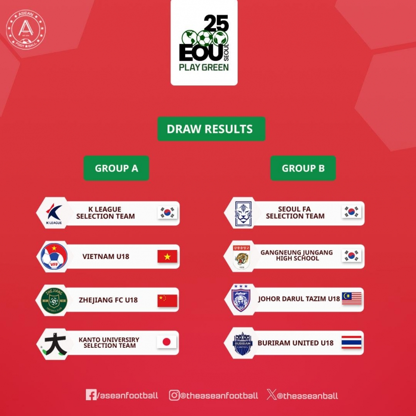 Bảng đấu EOU Seoul Cup