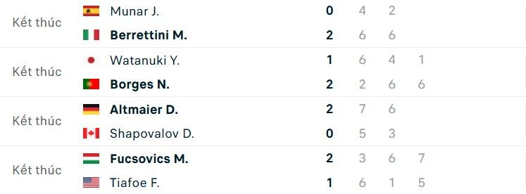 Kết quả vòng 1/16 ATP Tokyo