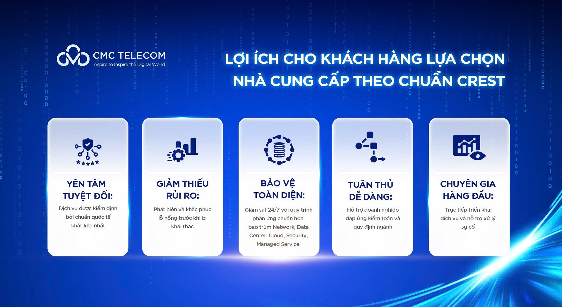 ảnh 3 (2) Đội ngũ chuyên gia bảo mật của CMC Telecom