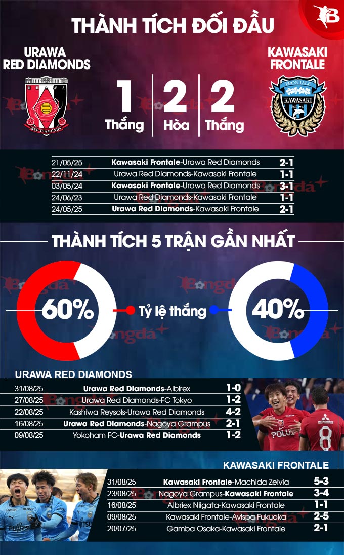 Đội hình dự kiến của hai đội