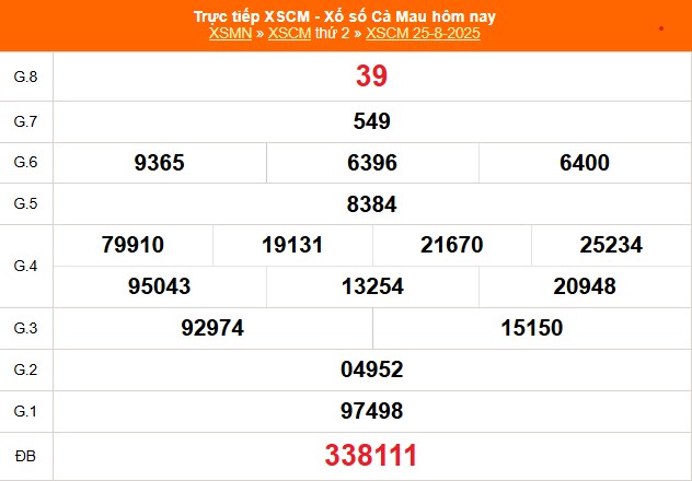 Kết quả xổ số Cà Mau ngày 25/8/2025