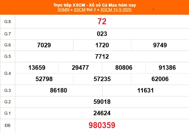 Kết quả xổ số Cà Mau ngày 15/9/2025