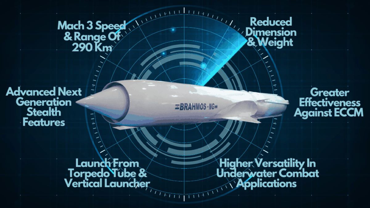 Tên lửa Brahmos NG
