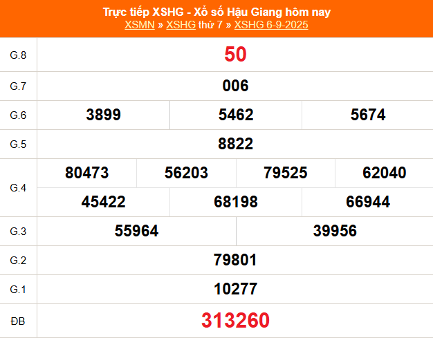 Kết quả xổ số Hậu Giang ngày 6/9/2025