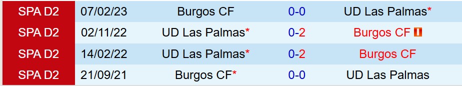 Thành tích đối đầu Burgos vs Las Palmas