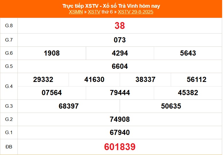 XSTV kỳ quay ngày 29/8/2025