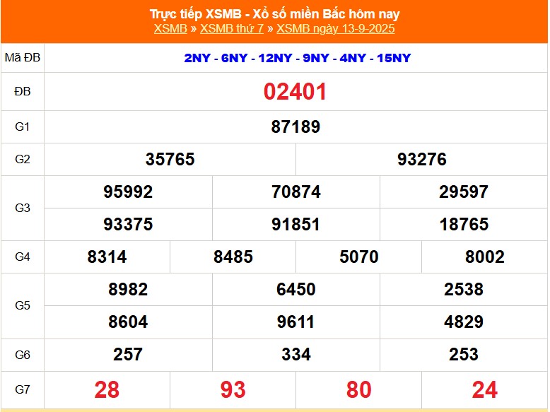 XSMB quay thưởng ngày 13 tháng 9 năm 2025