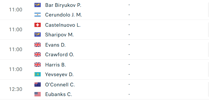 Lịch thi đấu tennis 10/9: Tay vợt số 1 Việt Nam ra sân ở Indonesia