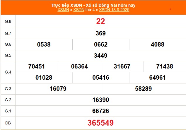 XSDN 13/8 - Kết quả xổ số Đồng Nai hôm nay 13/8/2025