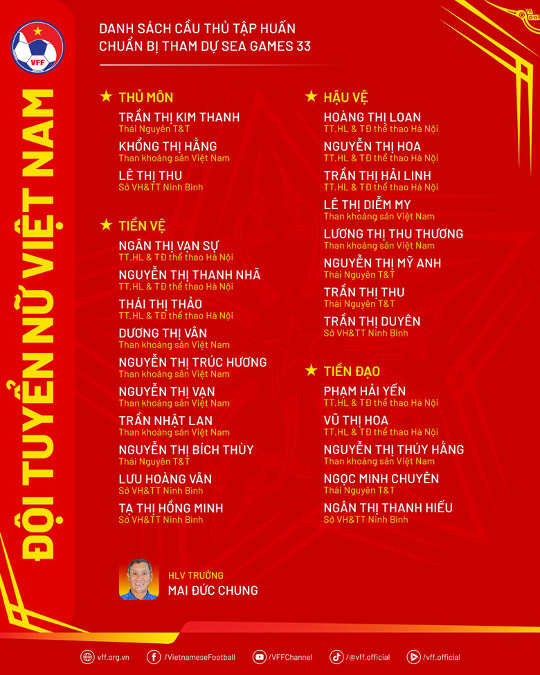 Danh sách ĐT nữ Việt Nam tập huấn cho SEA Games 33: Vì sao Huỳnh Như vắng mặt? - Ảnh 1 Danh sách ĐT nữ Việt Nam tập huấn cho SEA Games 33
