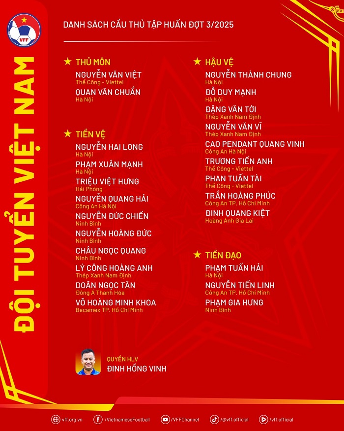 Danh sách tập trung ĐT Việt Nam tháng 9/2025: Vắng Nguyễn Filip và Tiến Dũng - Ảnh 1 Danh sách tập trung ĐT Việt Nam tháng 9/2025