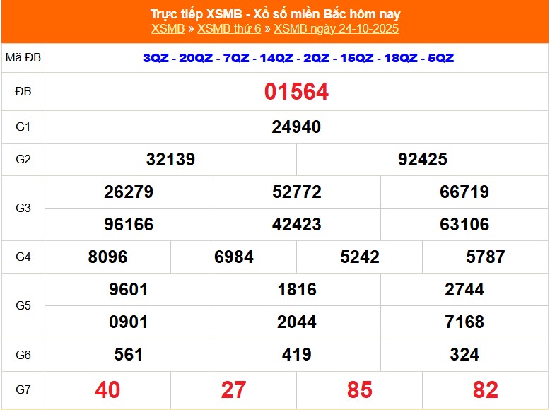 XSMB ngày 24 tháng 10 năm 2025 - Trực tiếp xổ số hôm nay Xổ số miền Bắc ngày 24 tháng 10 năm 2025
