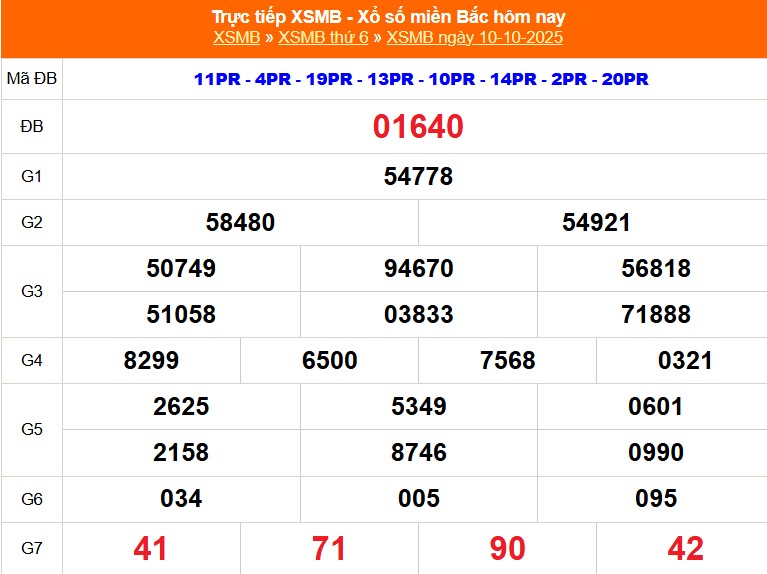 XSMB ngày 10/10/2025