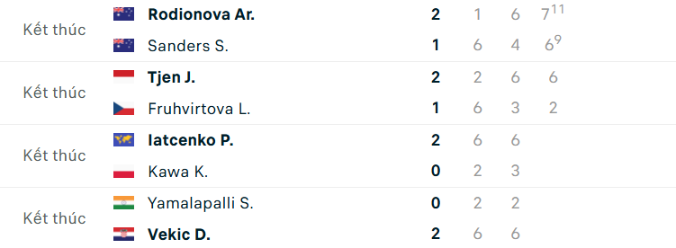 Kết quả tennis 30/10 Shelton giành vé dự ATP Finals Kết quả tennis 30/10: Shelton giành vé dự ATP Finals