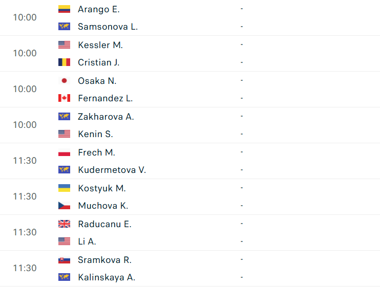 Lịch thi đấu tennis 7/10: Djokovic bay cao ở Shanghai Masters 2025