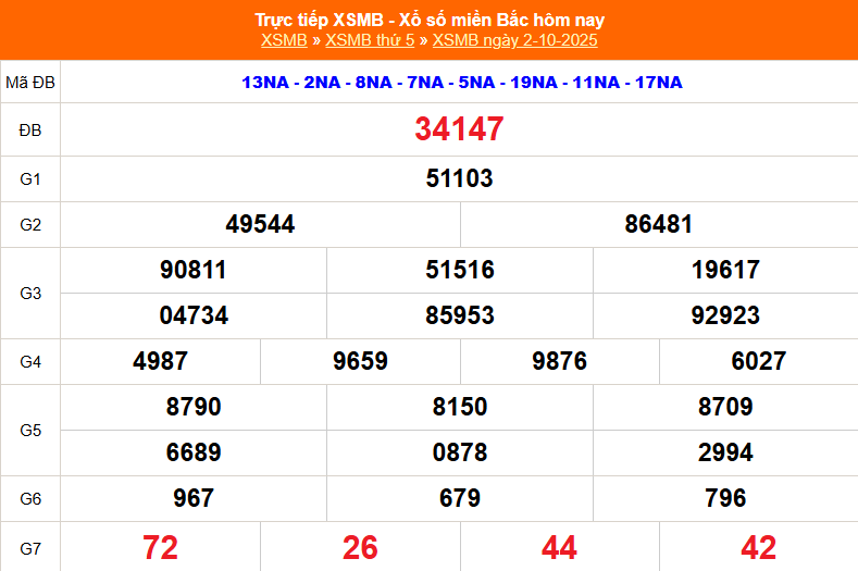 XSMB ngày 2/10/2025