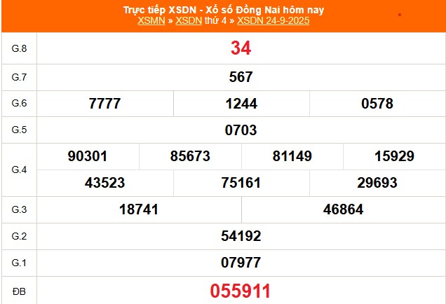 XSDN 22/10 - Kết quả xổ số Đồng Nai hôm nay 22/10/2025