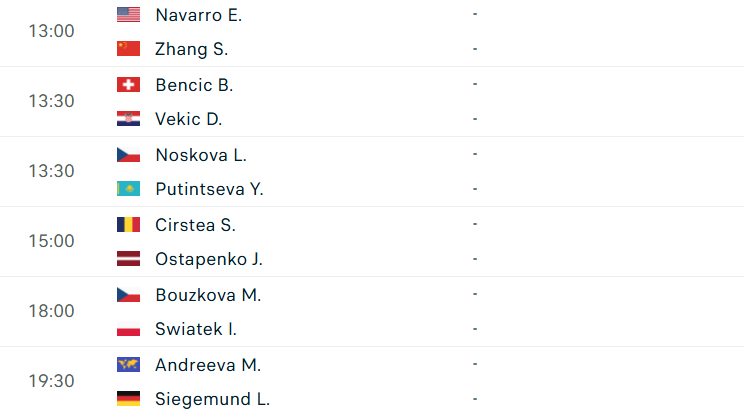 Lịch thi đấu tennis 7/10: Djokovic bay cao ở Shanghai Masters 2025