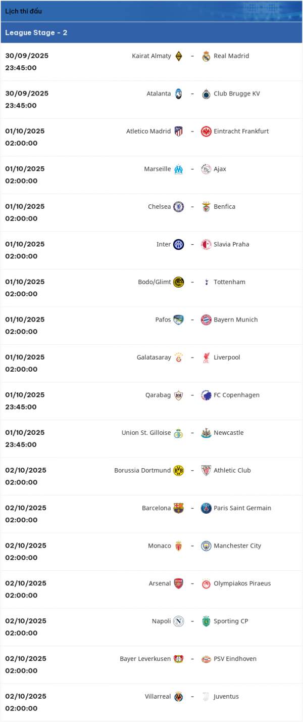 Đội hình ra sân dự kiến cho cuộc đối đầu giữa ars‌enal và Olympiacos