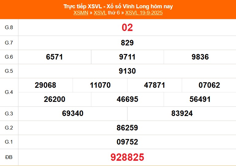 Kết quả xổ số Vĩnh Long ngày 19 tháng 9 năm 2025