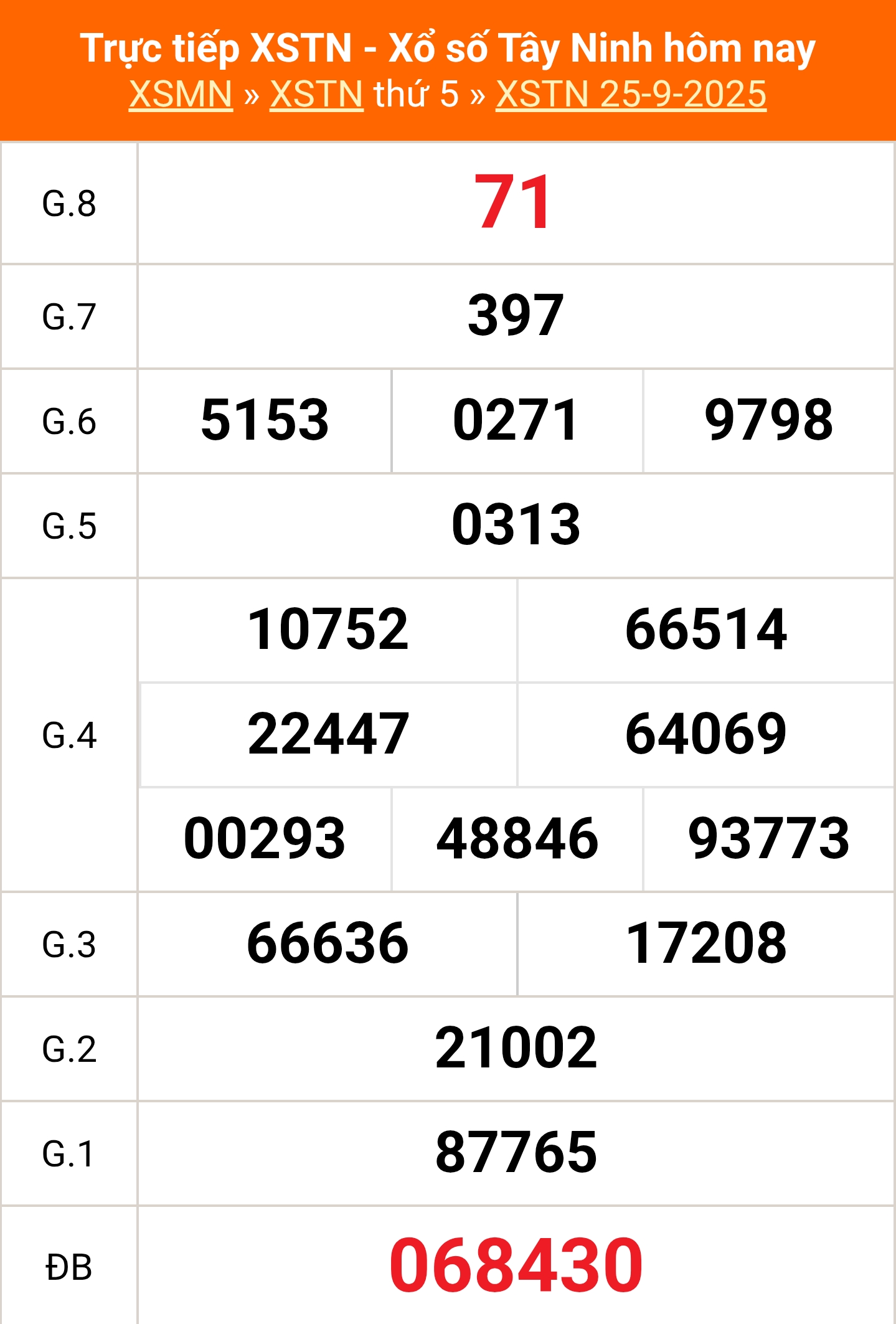 XSTN 2/10 - Kết quả xổ số Tây Ninh hôm nay 2/10/2025 - Trực tiếp xổ số hôm nay ngày 2 tháng 10 - Ảnh 1.