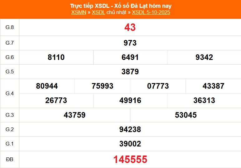 Kết quả xổ số Đà Lạt ngày 5 tháng 10 năm 2025