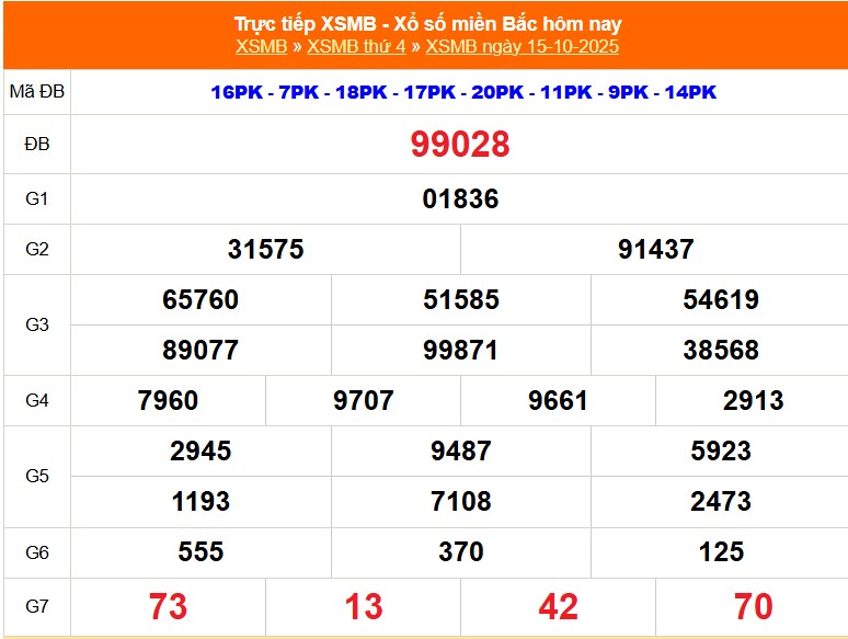 XSMB ngày 15/10 vừa qua